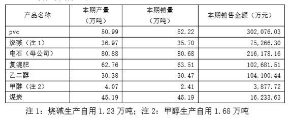 亿利洁能2019年扣非净利下滑54% 拟分红2.74亿元 化工产品销售承压