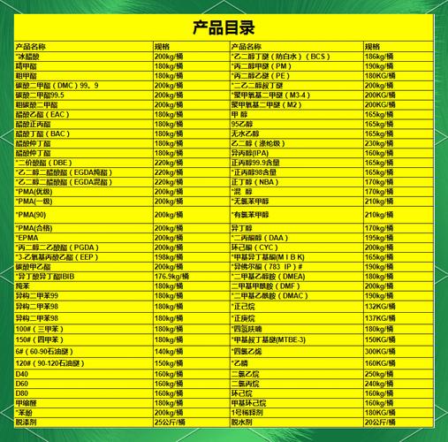 化工产品销售 从产品导向到价值共生的现代营销路径